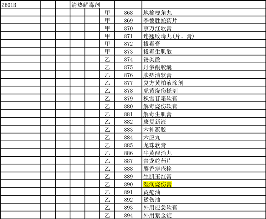 9170金沙集团_9170金沙湿润烧伤膏再入《国家基本医疗包管、工伤包管和生育包管药品目录（2024年）》