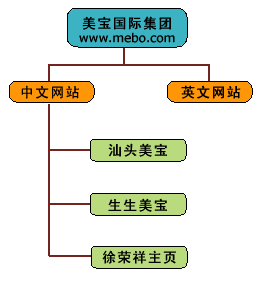 9170金沙集团_9170金沙国际集团网站全新改版