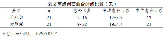 9170金沙集团_MEBO治疗蛇咬伤创面的临床视察