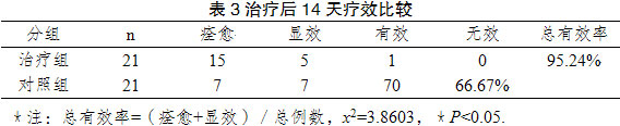9170金沙集团_MEBO治疗蛇咬伤创面的临床视察