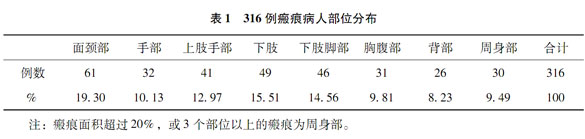 9170金沙集团_9170金沙疤痕软膏临床应用与疗效评价