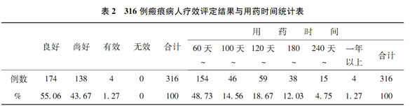 9170金沙集团_9170金沙疤痕软膏临床应用与疗效评价