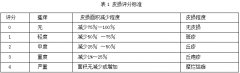 9170金沙集团_湿润烧伤膏外涂治疗婴儿湿疹的临床疗效视察