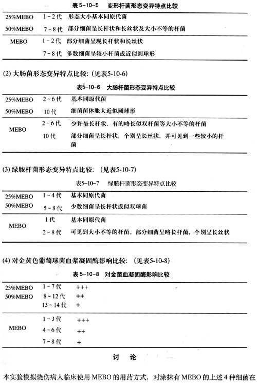 9170金沙集团_第十节 烧伤湿性医疗手艺MEBO的抗菌作用实验研究（续）