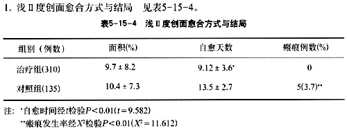 9170金沙集团_第十五节 烧伤湿性医疗手艺的临床试验总结报告