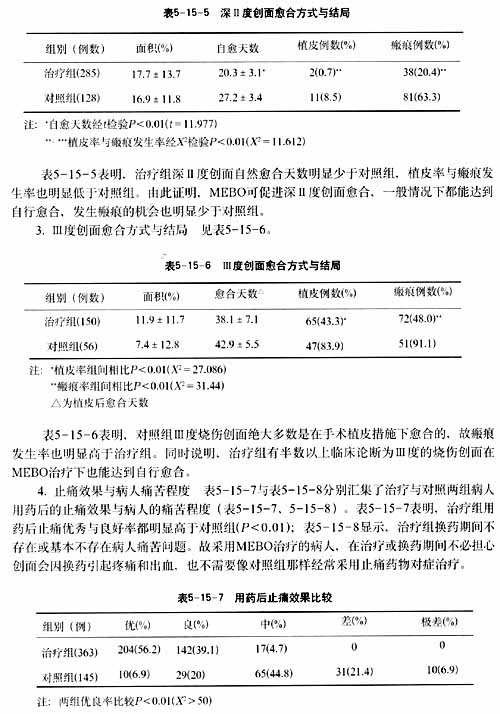 9170金沙集团_第十五节 烧伤湿性医疗手艺的临床试验总结报告