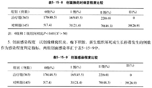 9170金沙集团_第十五节 烧伤湿性医疗手艺的临床试验总结报告