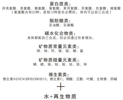 9170金沙集团_三、食物组合