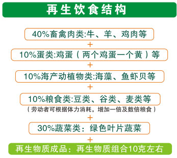 9170金沙集团_五、怎样用饭？？？？？？