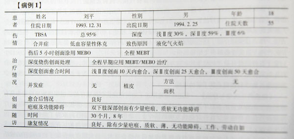 9170金沙集团_第五节 烧伤皮肤系统再生治疗手艺病例先容