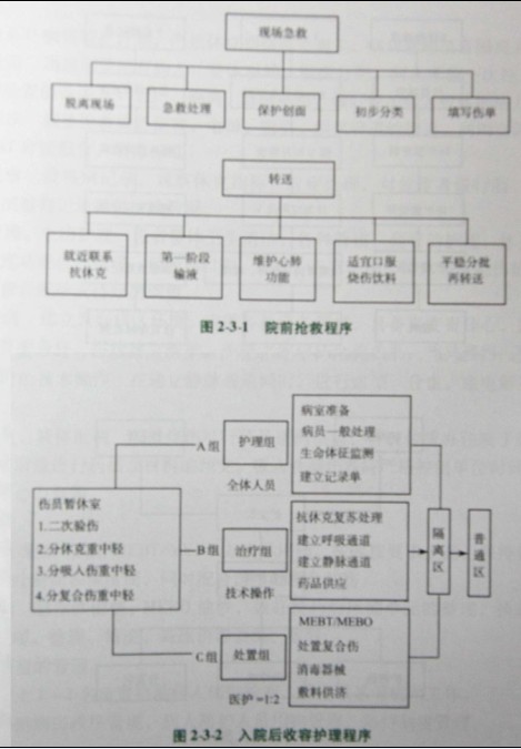 9170金沙集团_第六节 成批烧伤伤员照顾护士妄想