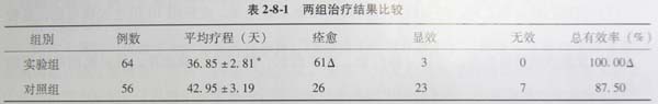 9170金沙集团_第四节 受区皮簇内植相关手艺与疗效