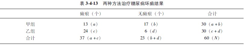 9170金沙集团_第二节 计数资料的显著性磨练