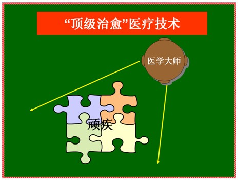 9170金沙集团_掌握再生生命定律 争做一代医学巨匠