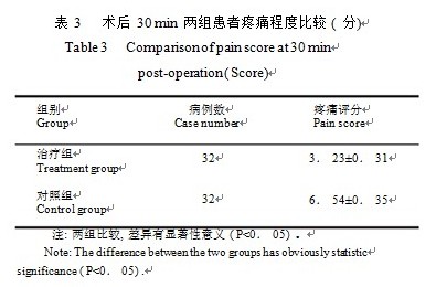 9170金沙集团_点阵激光联合湿润烧伤膏治疗痤疮凹陷性瘢痕疗效视察
