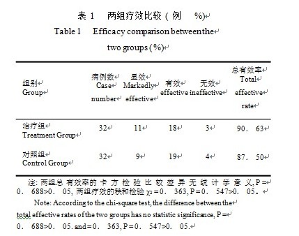 9170金沙集团_点阵激光联合湿润烧伤膏治疗痤疮凹陷性瘢痕疗效视察