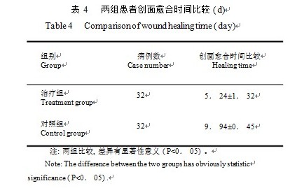 9170金沙集团_点阵激光联合湿润烧伤膏治疗痤疮凹陷性瘢痕疗效视察