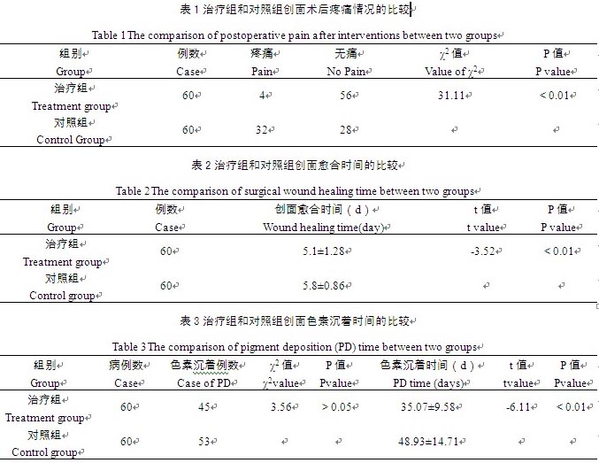 9170金沙集团_MEBO在激光祛斑创面中的治疗作用
