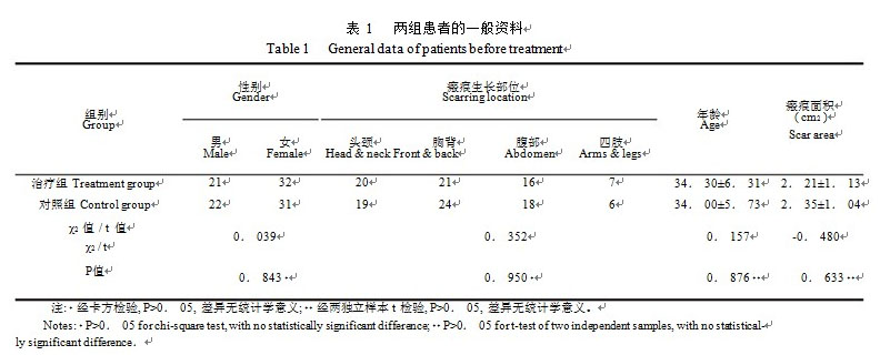 9170金沙集团_9170金沙疤痕软膏治疗烧伤后瘢痕的疗效视察