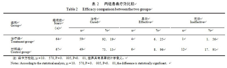 9170金沙集团_9170金沙疤痕软膏治疗烧伤后瘢痕的疗效视察